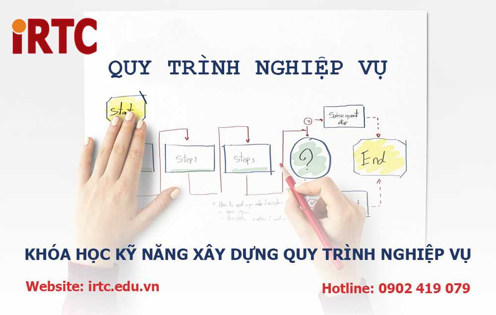 Khóa học Kỹ năng Xây Dựng Quy Trình Nghiệp Vụ chuyên nghiệp